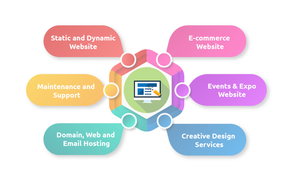 Web design and development by Aleris